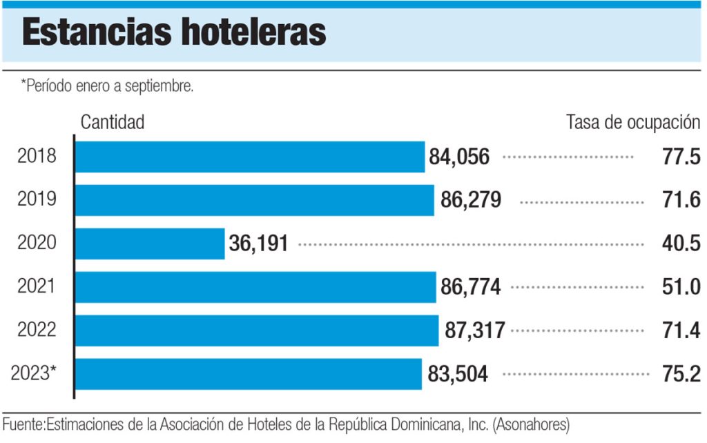 habitaciones hoteleras