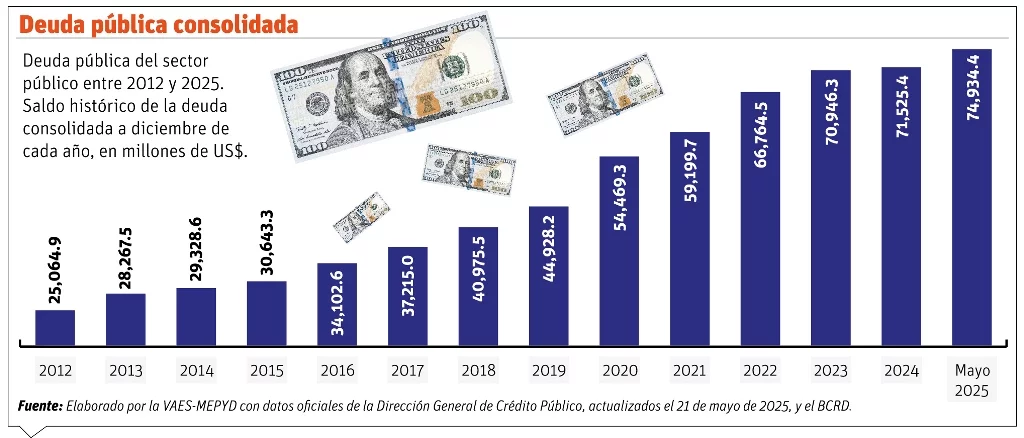 Gobierno se plantea bajar pérdidas de las edes en los próximos tres años