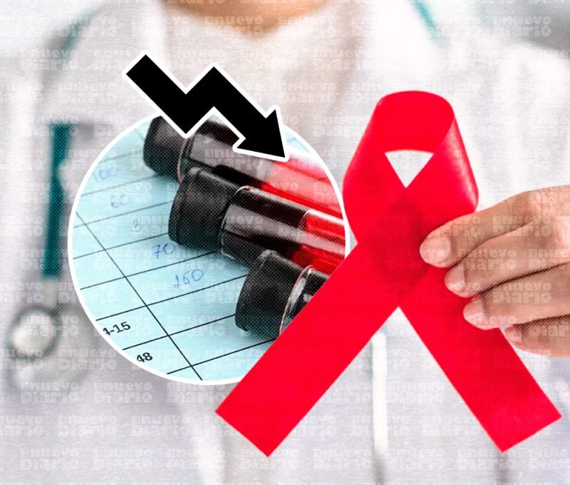 RD baja un 13 % en nuevas infecciones por VIH en 2024, según Conavihsida RD baja un 13 % en nuevas infecciones por VIH en 2024, según Conavihsida