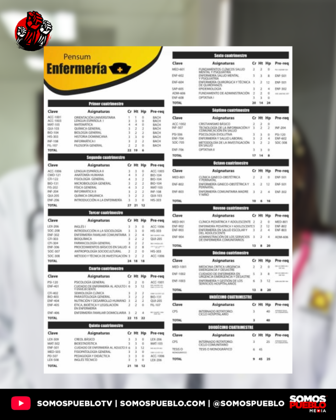 Estudiantes de Enfermería en un ‘Pleito’ por Creol Básico: ¿Qué ‘Vaina’ es esa? Estudiantes de Enfermería en Conflicto por Creol Básico: Un Debate Curricular