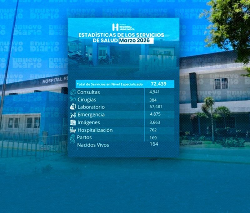 72 mil atenciones: ¡El Hospital Jaime Mota ‘puesto pa’ lo suyo’! 72 mil atenciones: El Hospital Jaime Mota, un referente en salud