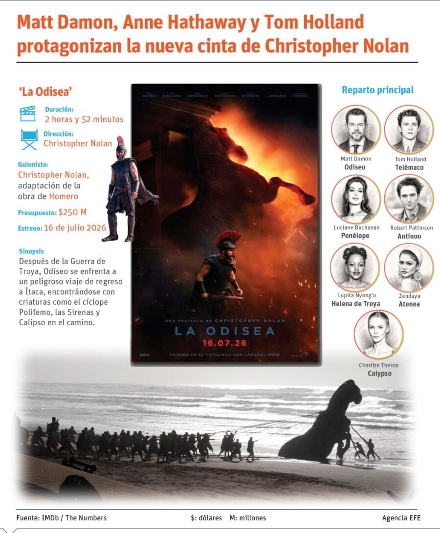 ¡Klk! ‘La Odisea’ de Nolan: Una ‘Vaina’ Histórica y el ‘Tigueraje’ de Matt Damon La Odisea de Nolan: Un Hito Cinematográfico con Matt Damon
