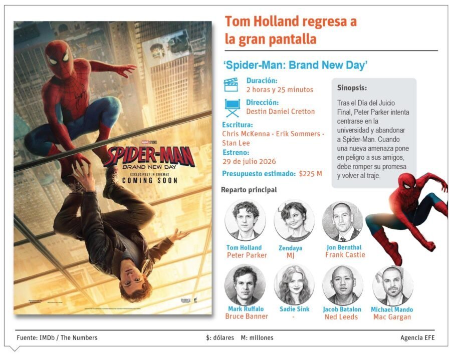 ¡Klk, Spider-Man! Un ‘tíguere’ más maduro aterriza en la gran pantalla Un Spider-Man más maduro aterriza en la gran pantalla