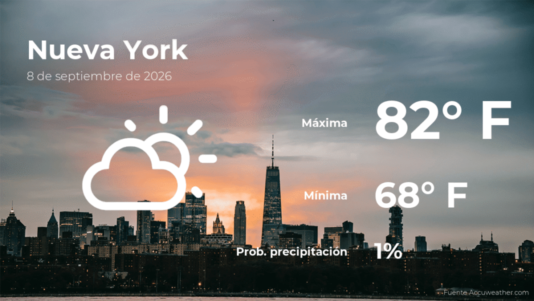 Clima en NY