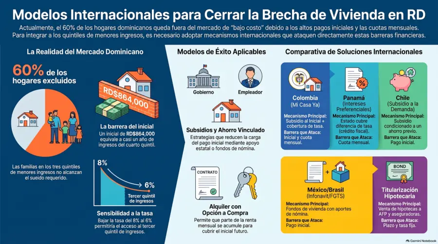 ¡Apechao con tu Casita! Esto es lo que necesitas para una Vivienda de Bajo Costo en RD Requisitos de Ingresos para Vivienda de Bajo Costo en República Dominicana