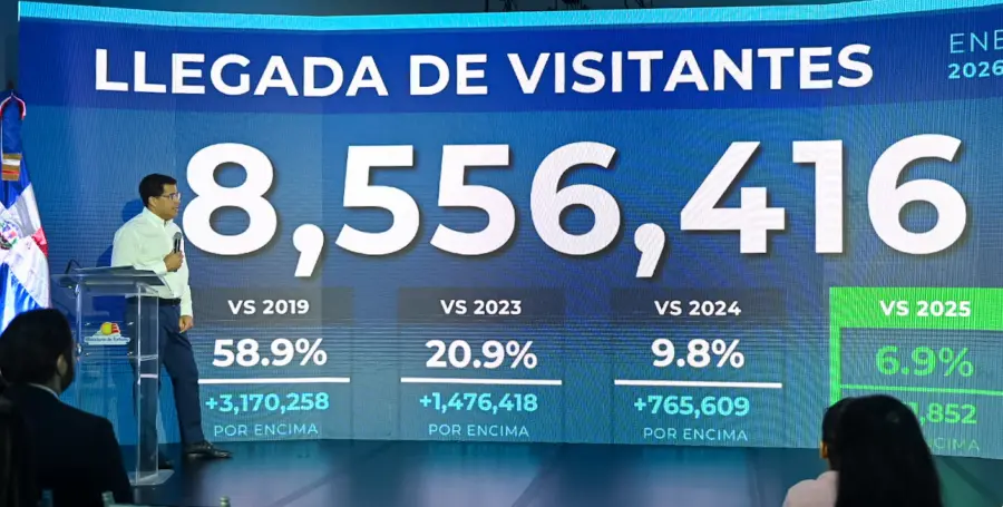 RD Rompe Récords con más de 8.5 Millones de Visitantes