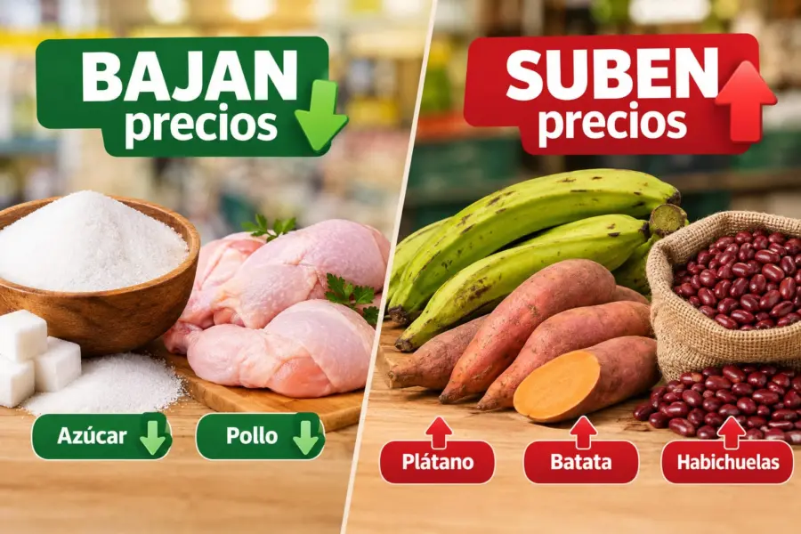 El Tigueraje de los Precios Azúcar y Pollo Bajando, pero Plátano y Habichuelas en la Nube